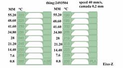 Como fazer torre de temperatura no Cura?